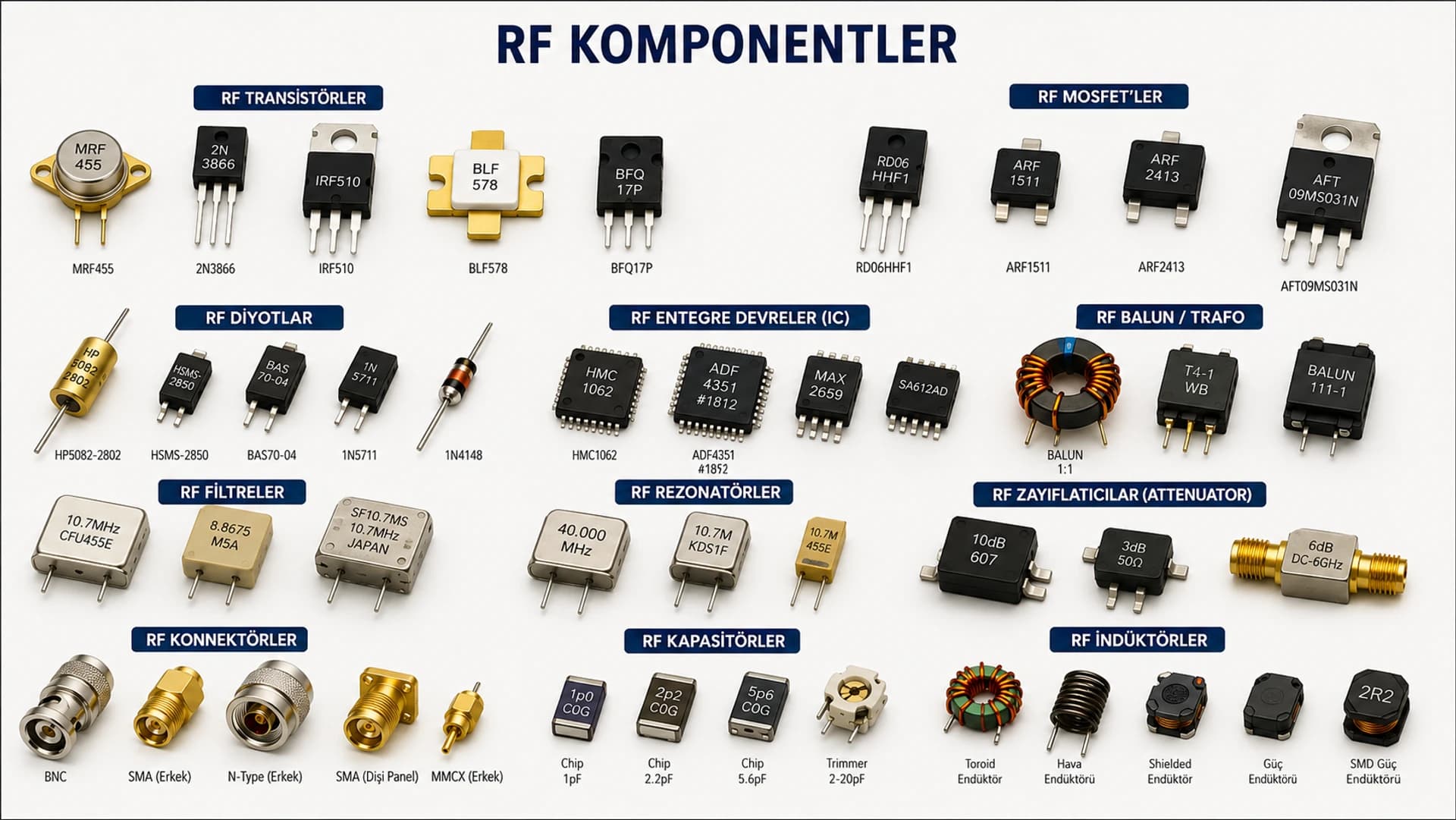 Rf Ekipman
